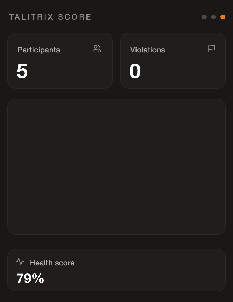 Talitrix Score dashboard preview